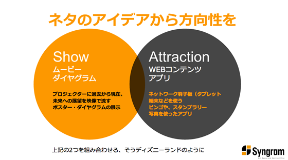 show Attraction